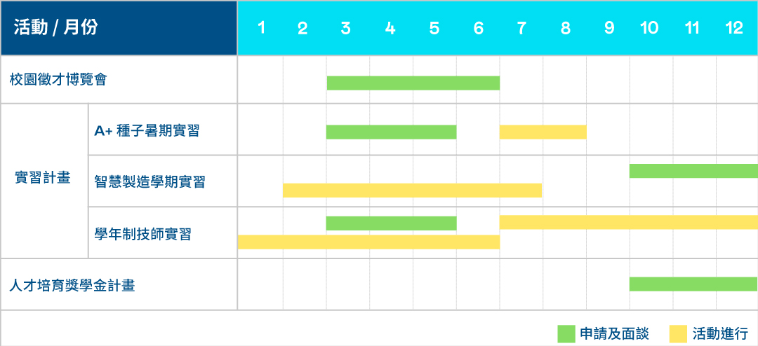年度校園征才活動(dòng)行事歷